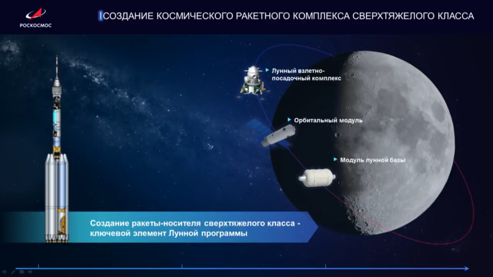 A surprisingly detailed roadmap to the moon in Russia